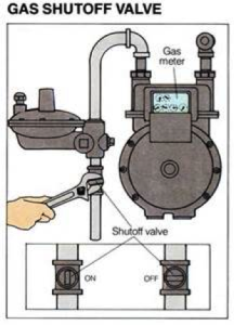 gas-shutoff